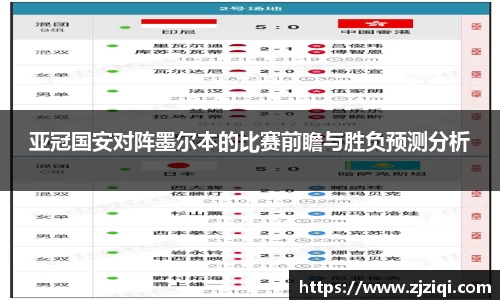 亚冠国安对阵墨尔本的比赛前瞻与胜负预测分析